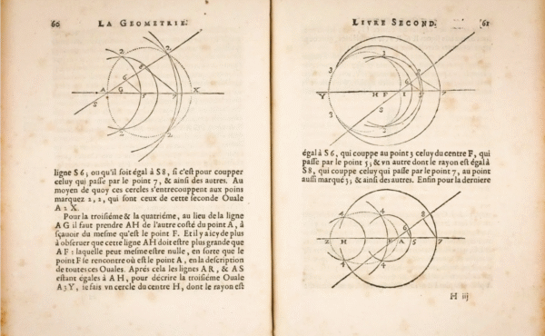Descartes’in ünlü Yöntem Üzerine Konuşma adlı eserine eklenen kısa bir bölüm olan La Géométrie, analitik geometrinin temellerini attı. Koordinat sistemi kavramını ortaya koyarak, Descartes geometri ile cebir arasında bir köprü kurdu; bu da daha sonra kalkülüs ve matematiğin diğer önemli alanlarının gelişmesini mümkün kıldı. (Kaynak: Telif hakkı olmayan)